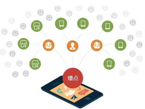 向阳为什么越来越多的企业通过软文营销来引流